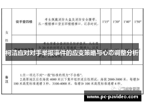 柯洁应对对手举报事件的应变策略与心态调整分析