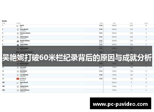 吴艳妮打破60米栏纪录背后的原因与成就分析