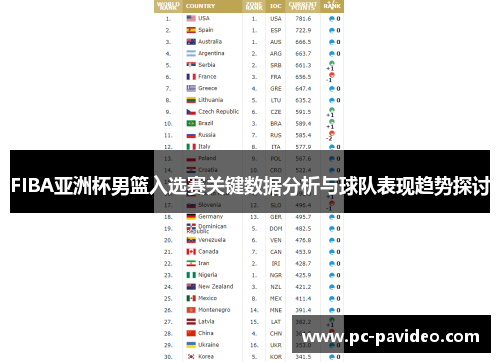 FIBA亚洲杯男篮入选赛关键数据分析与球队表现趋势探讨