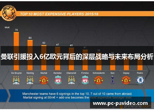 曼联引援投入6亿欧元背后的深层战略与未来布局分析