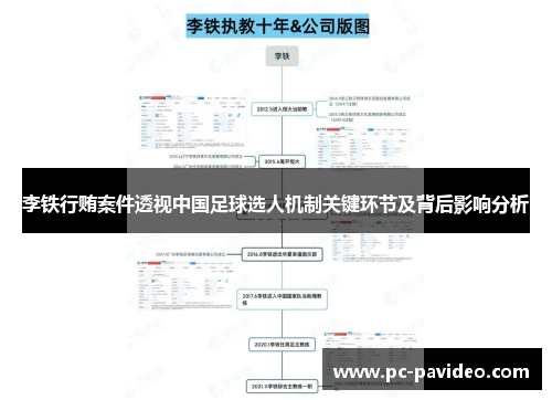 李铁行贿案件透视中国足球选人机制关键环节及背后影响分析