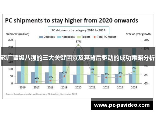 药厂晋级八强的三大关键因素及其背后驱动的成功策略分析
