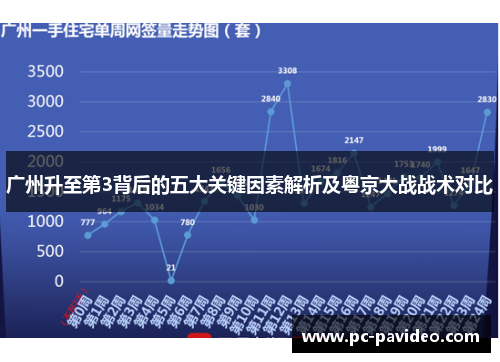 广州升至第3背后的五大关键因素解析及粤京大战战术对比