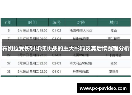 布姆拉受伤对印澳决战的重大影响及其后续赛程分析