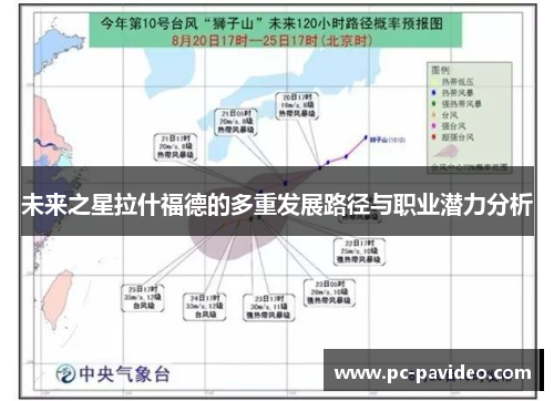未来之星拉什福德的多重发展路径与职业潜力分析