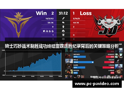 骑士巧妙战术制胜成功终结雷霆连胜纪录背后的关键策略分析 骑士巧妙战术制胜成功终结雷霆连胜纪录背后的关键策略分析