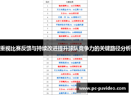 重视比赛反馈与持续改进提升球队竞争力的关键路径分析