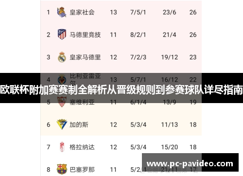 欧联杯附加赛赛制全解析从晋级规则到参赛球队详尽指南