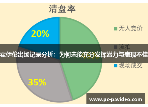 霍伊伦出场记录分析：为何未能充分发挥潜力与表现不佳