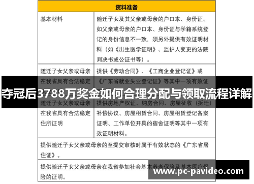 夺冠后3788万奖金如何合理分配与领取流程详解