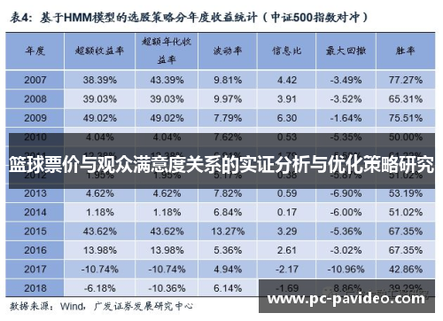 篮球票价与观众满意度关系的实证分析与优化策略研究