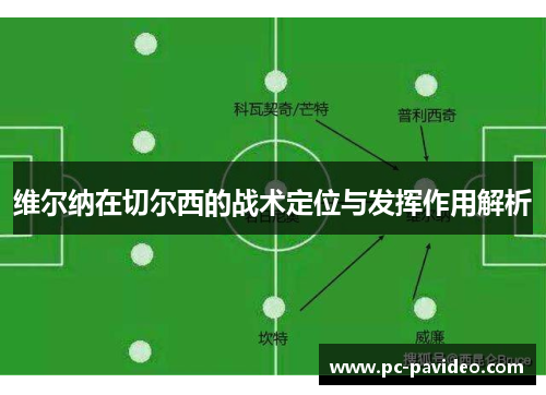 维尔纳在切尔西的战术定位与发挥作用解析