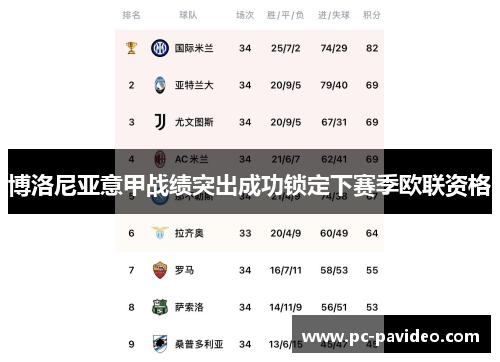 博洛尼亚意甲战绩突出成功锁定下赛季欧联资格