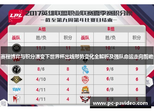 赛程博弈与积分演变下世界杯出线形势变化全解析及强队命运走向前瞻